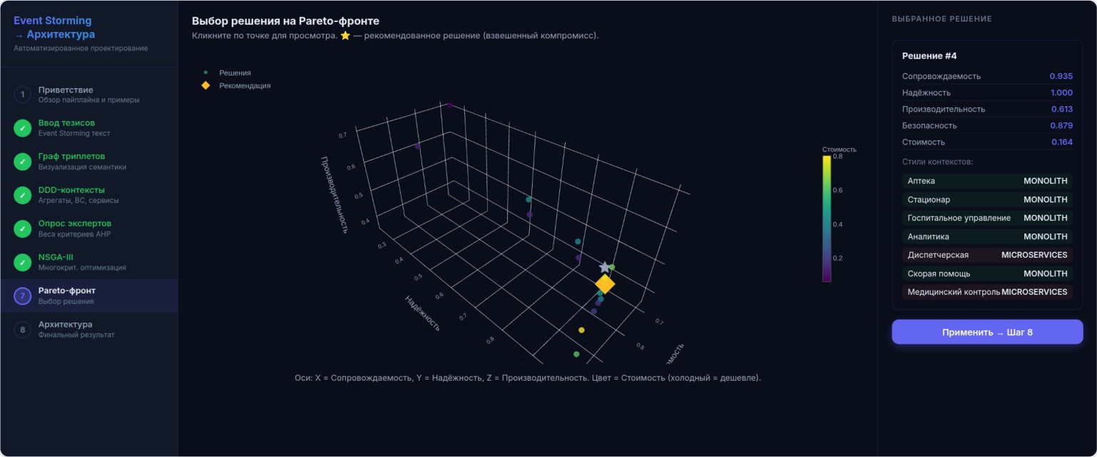 Выбор решения на Парето-фронте