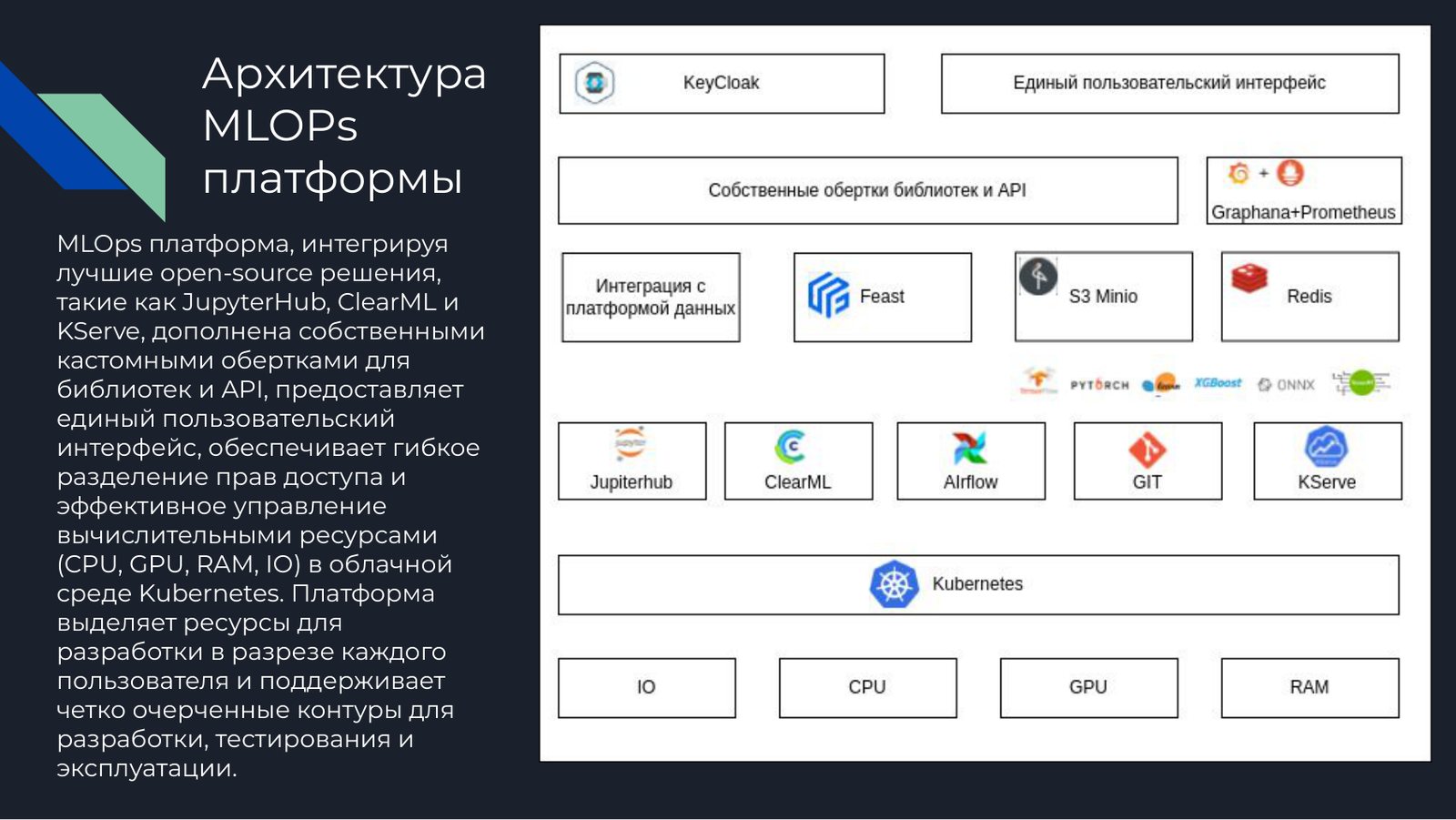 Архитектура MLOps-платформы