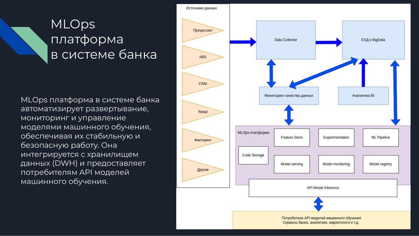 MLOps-платформа в контуре банка