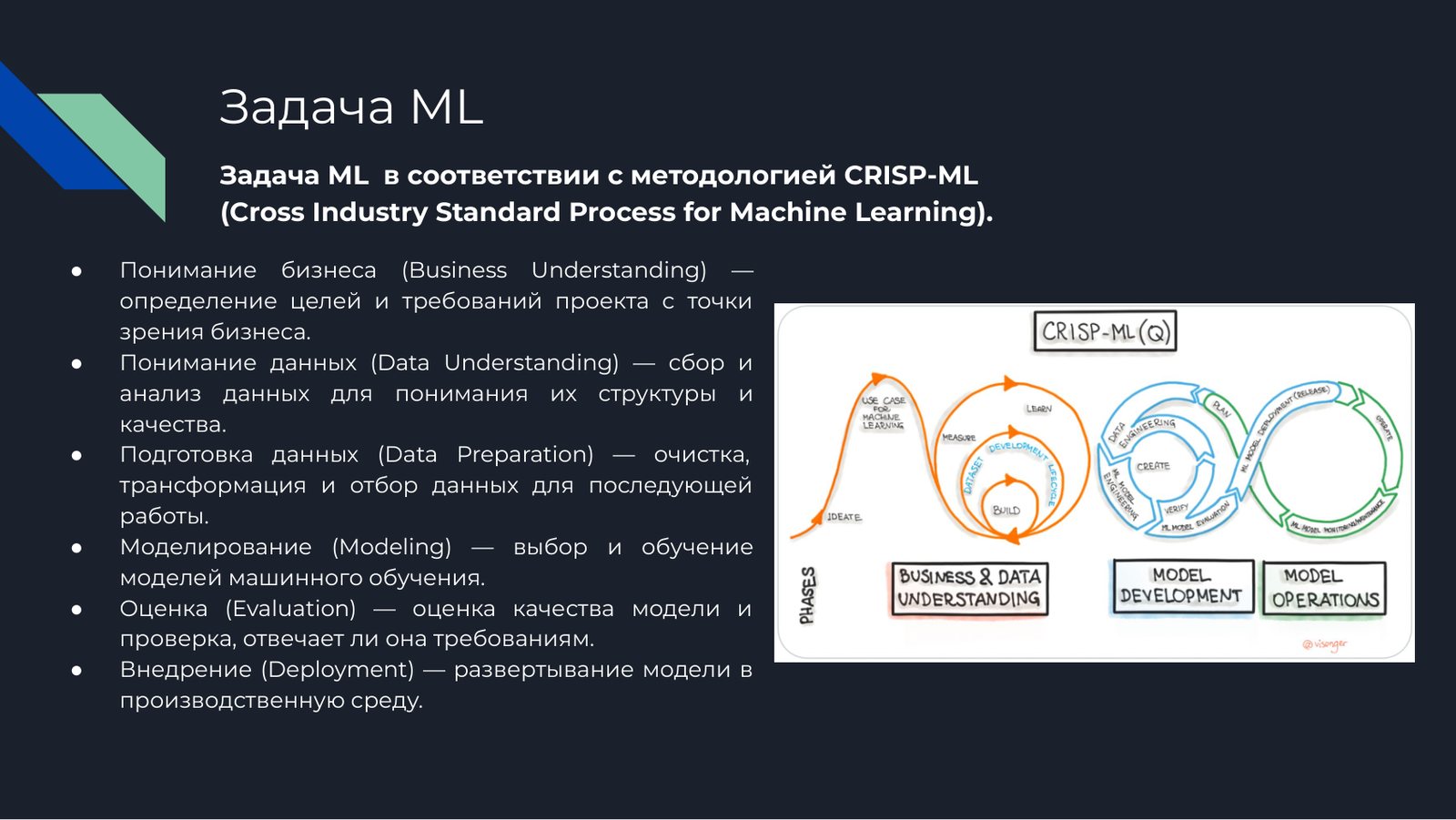 Задача ML по методологии CRISP-ML
